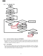 Preview for 28 page of Panasonic SA-PT750PL Service Manual