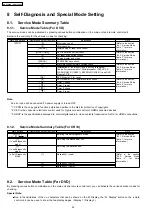 Preview for 24 page of Panasonic SA-PT960P Service Manual