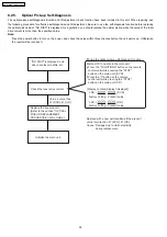 Preview for 30 page of Panasonic SA-PT960P Service Manual