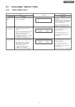 Preview for 31 page of Panasonic SA-PT960P Service Manual