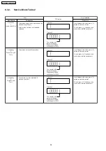 Preview for 32 page of Panasonic SA-PT960P Service Manual