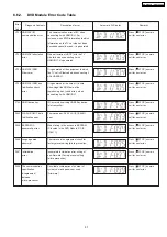 Preview for 37 page of Panasonic SA-PT960P Service Manual