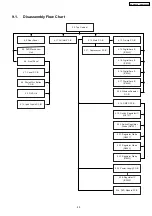 Preview for 45 page of Panasonic SA-PT960P Service Manual