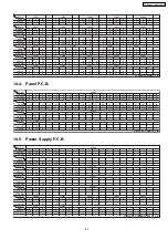 Preview for 85 page of Panasonic SA-PT960P Service Manual