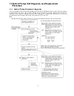 Preview for 17 page of Panasonic SA-TM900DVD Service Manual