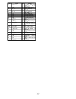 Preview for 137 page of Panasonic SA-TM900DVD Service Manual