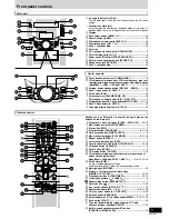 Preview for 5 page of Panasonic SA-VK31 Operating Instructions Manual