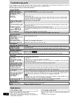 Preview for 18 page of Panasonic SA-VK31 Operating Instructions Manual