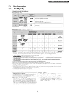 Preview for 15 page of Panasonic SA-VK460GS Service Manual