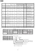 Preview for 26 page of Panasonic SA-VK470EE Service Manual