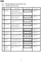 Preview for 32 page of Panasonic SA-VK470EE Service Manual