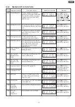 Preview for 33 page of Panasonic SA-VK470EE Service Manual