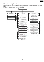 Preview for 41 page of Panasonic SA-VK470EE Service Manual