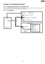 Preview for 125 page of Panasonic SA-VK470EE Service Manual