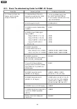 Preview for 132 page of Panasonic SA-VK470EE Service Manual