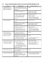 Preview for 44 page of Panasonic SA-VK480EE Service Manual