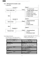 Preview for 18 page of Panasonic SA-VK61DEE Service Manual