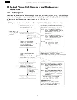 Preview for 22 page of Panasonic SA-VK61DEE Service Manual