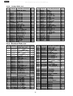 Preview for 142 page of Panasonic SA-VK61DEE Service Manual