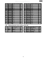 Preview for 155 page of Panasonic SA-VK61DEE Service Manual