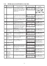 Preview for 35 page of Panasonic SA-VK680EE Service Manual