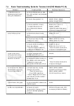 Preview for 45 page of Panasonic SA-VK680EE Service Manual