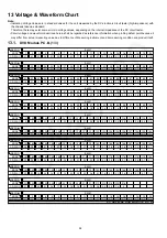 Preview for 94 page of Panasonic SA-VK680EE Service Manual