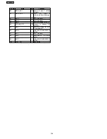 Preview for 126 page of Panasonic SA-VK81DEE Service Manual