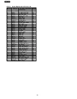 Preview for 130 page of Panasonic SA-VK81DEE Service Manual