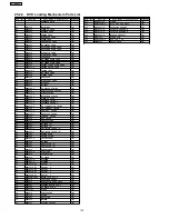 Preview for 134 page of Panasonic SA-VK81DEE Service Manual