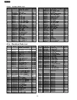 Preview for 138 page of Panasonic SA-VK81DEE Service Manual