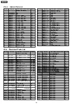 Preview for 134 page of Panasonic SA-VK825DEE Service Manual