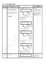 Preview for 24 page of Panasonic SA-VK880EE-K Service Manual