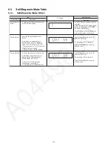 Preview for 25 page of Panasonic SA-VK880EE-K Service Manual