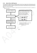 Preview for 33 page of Panasonic SA-VK880EE-K Service Manual