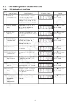 Preview for 34 page of Panasonic SA-VK880EE-K Service Manual