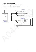 Preview for 40 page of Panasonic SA-VK880EE-K Service Manual