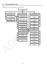 Preview for 50 page of Panasonic SA-VK880EE-K Service Manual