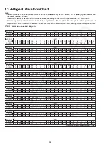 Preview for 96 page of Panasonic SA-VK880EE-K Service Manual