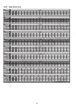 Preview for 100 page of Panasonic SA-VK880EE-K Service Manual