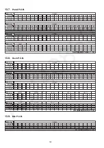 Preview for 102 page of Panasonic SA-VK880EE-K Service Manual