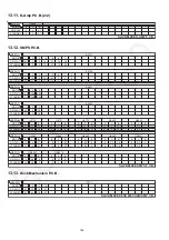 Preview for 104 page of Panasonic SA-VK880EE-K Service Manual