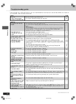 Preview for 40 page of Panasonic SA-VK90D Operating Instructions Manual