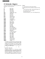 Preview for 80 page of Panasonic SA-VK91D Service Manual