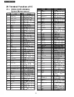 Preview for 126 page of Panasonic SA-VK91D Service Manual