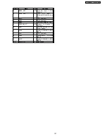 Preview for 127 page of Panasonic SA-VK91D Service Manual