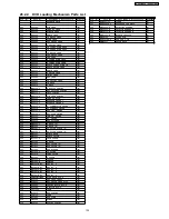 Preview for 135 page of Panasonic SA-VK91D Service Manual