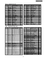 Preview for 139 page of Panasonic SA-VK91D Service Manual