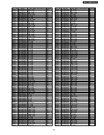 Preview for 145 page of Panasonic SA-VK91D Service Manual