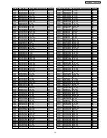 Preview for 151 page of Panasonic SA-VK91D Service Manual